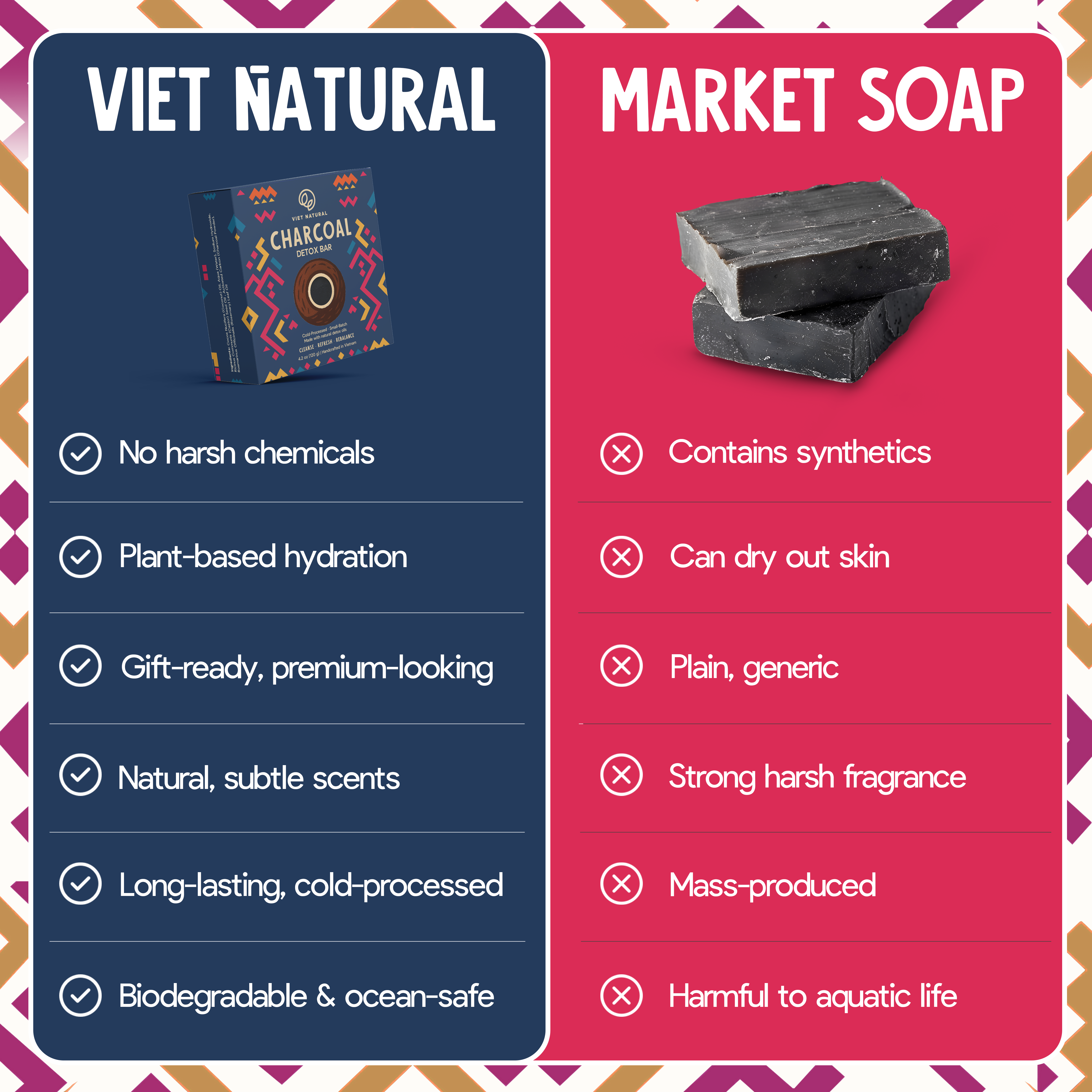 Activated Charcoal Detox Soap Bar for Men – Cold-Process Natural Bar with Rosemary Oil