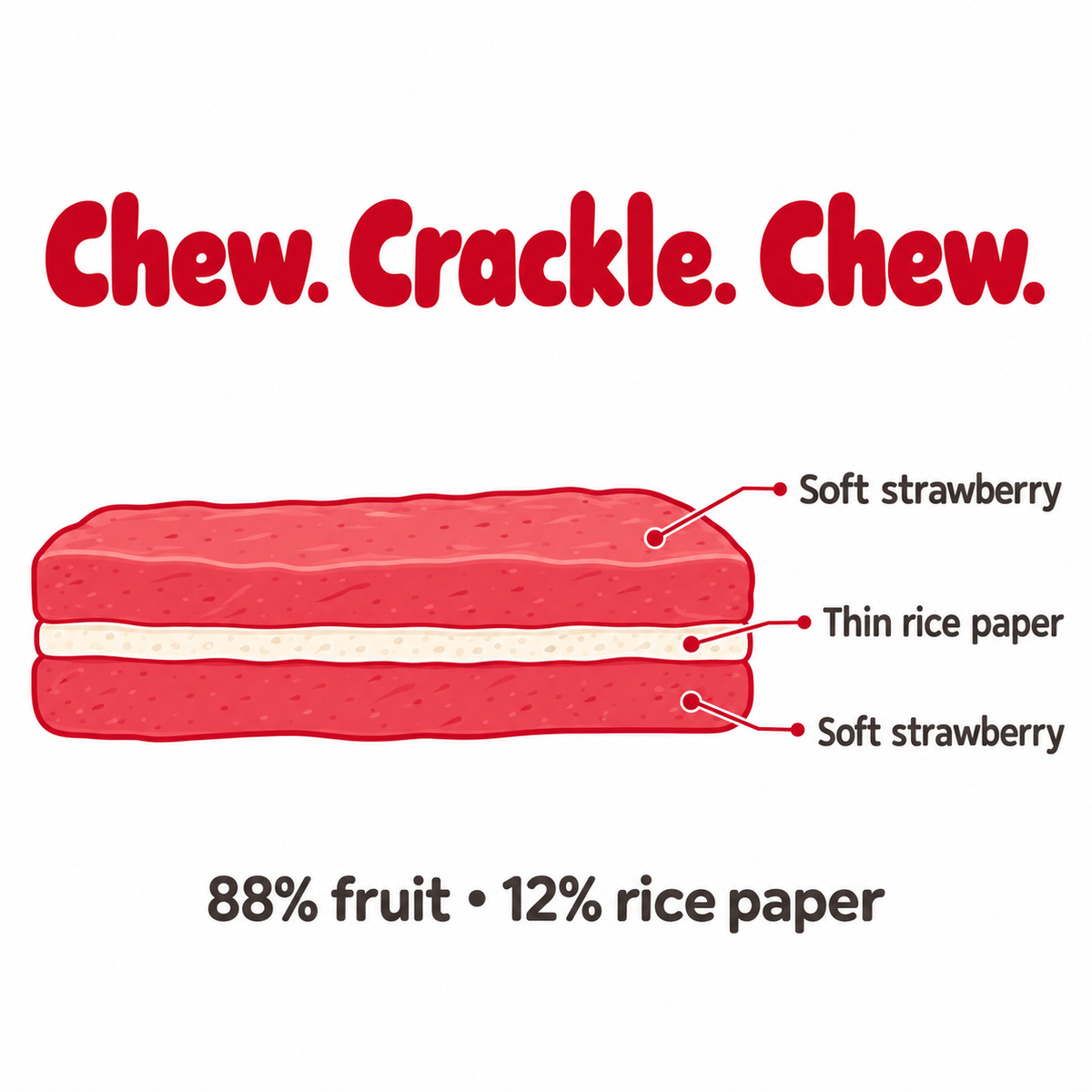 Crunchy Fruit Bar Strawberry — cross-section line art: soft fruit, thin rice paper, soft fruit