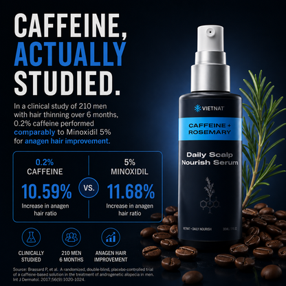 VIETNAT Daily Scalp Nourish Serum for Men | To Promote Fuller-Looking Hair, Stronger-Looking Roots with Caffeine, Rosemary, Niacinamide + Panthenol + Amino Acids| 1 FL OZ