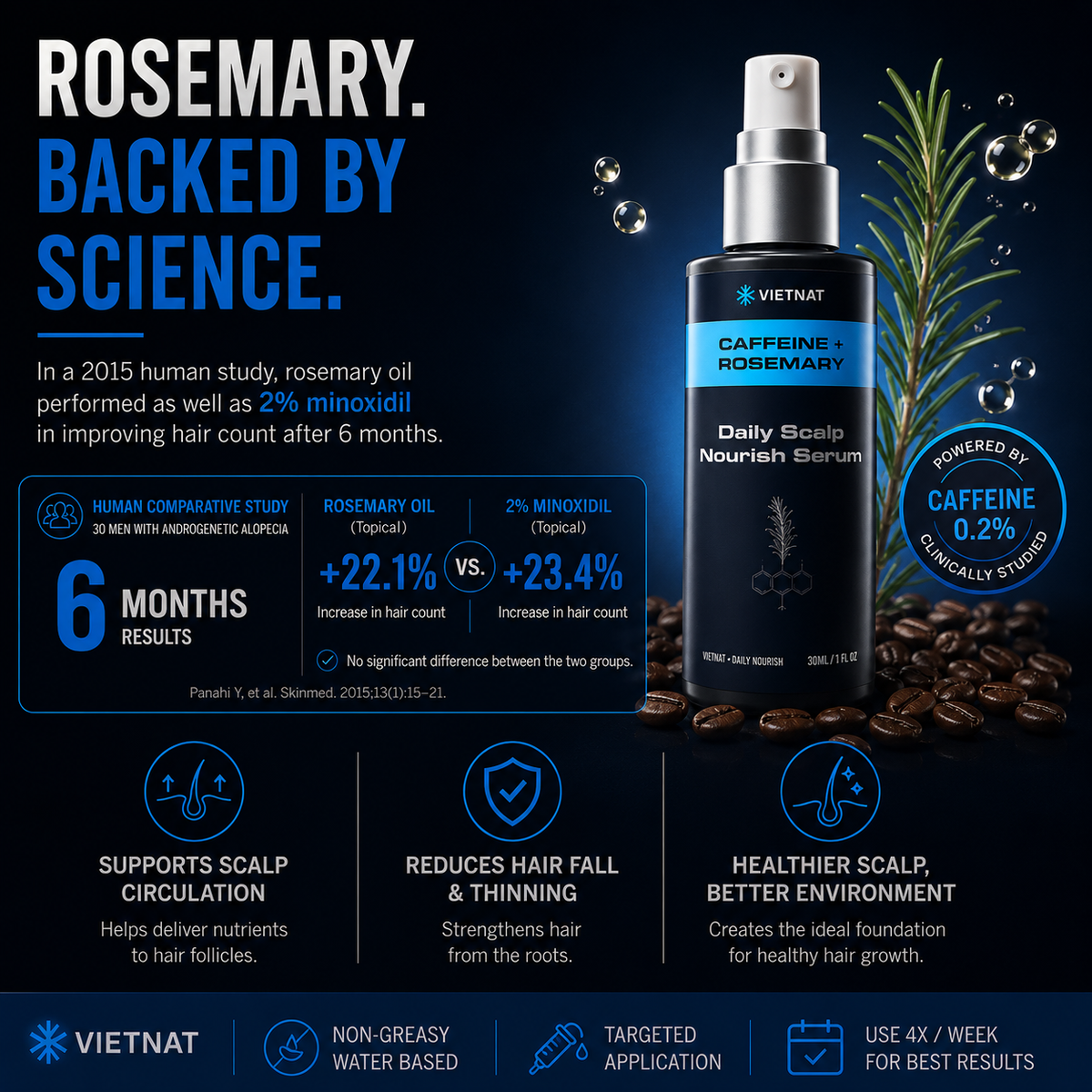 VIETNAT Daily Scalp Nourish Serum for Men | To Promote Fuller-Looking Hair, Stronger-Looking Roots with Caffeine, Rosemary, Niacinamide + Panthenol + Amino Acids| 1 FL OZ