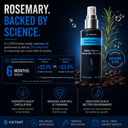 VIETNAT Daily Scalp Nourish Serum for Men | To Promote Fuller-Looking Hair, Stronger-Looking Roots with Caffeine, Rosemary, Niacinamide + Panthenol + Amino Acids| 1 FL OZ
