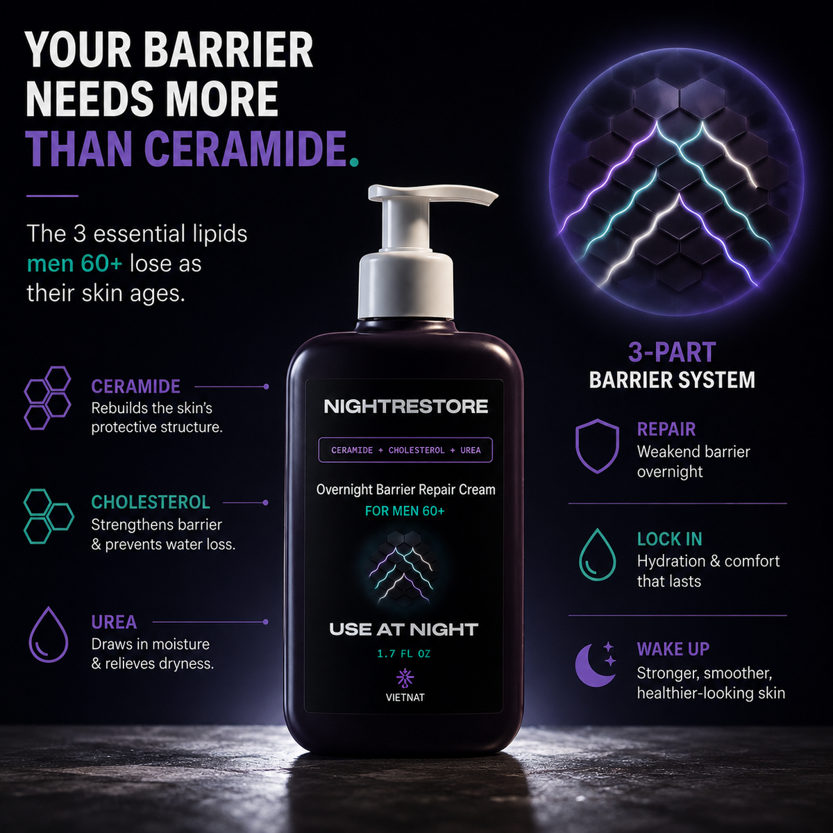 VIETNAT NightRestore Overnight Barrier Repair Cream for Men 60+ | Ceramide + Cholesterol + Urea, Fragrance-Free Night Moisturizer for Mature, Dry Skin, 1.7 Fl Oz