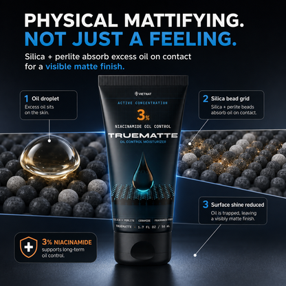 VIETNAT True Matte Oil Control Moisturizer for Men | Mattifying Lotion for Oily Skin with 3% Niacinamide • Silica + Perlite • Ceramide NP • Fragrance-Free -  1.7 FL OZ
