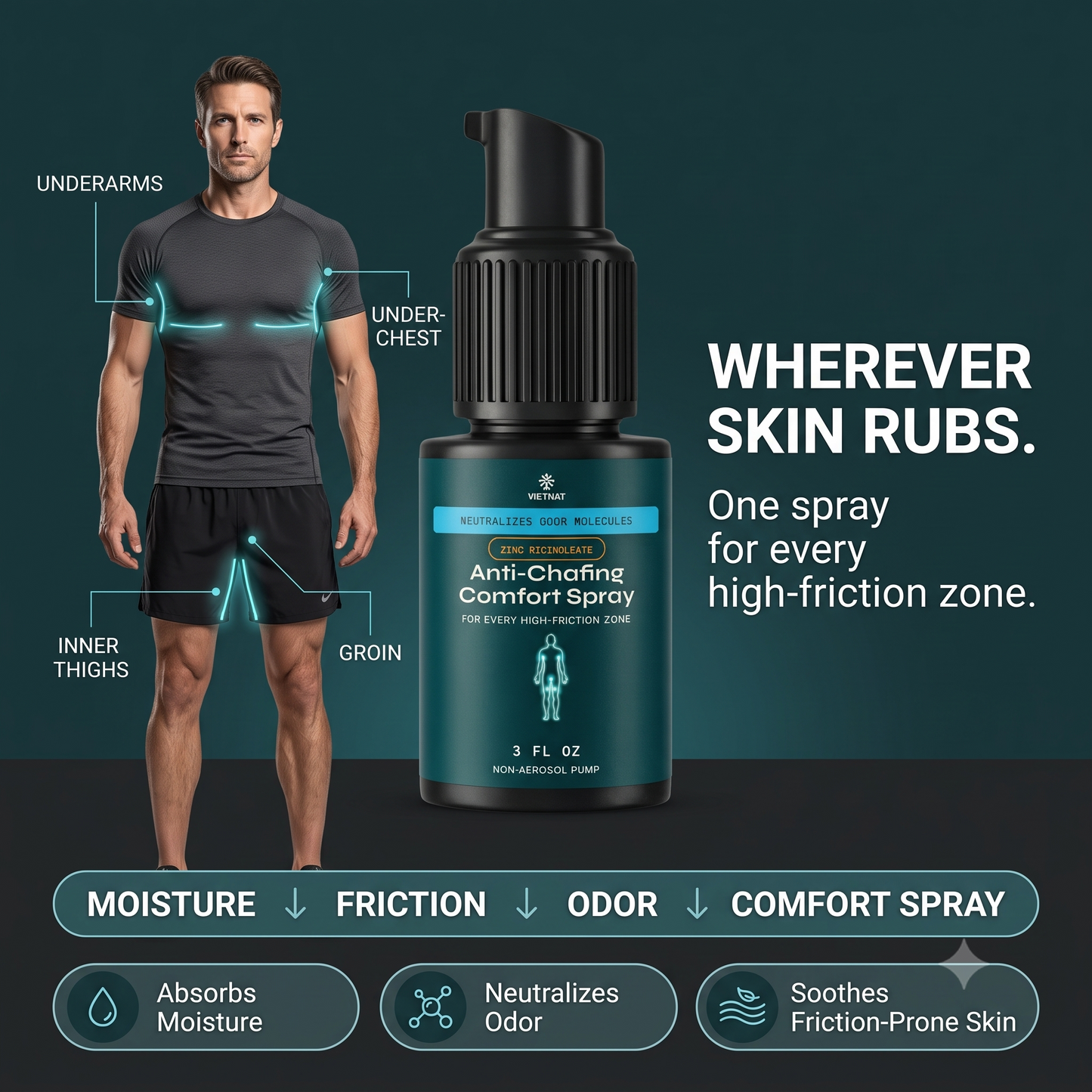VIETNAT Anti-Chafing and Odor Comfort Spray | For Groin, Thighs, Underarms & Under-Chest | Neutralizes Odor Molecules with Zinc Ricinoleate + Vietnamese Cajuput | Talc-Free Non-Aerosol Powder Spray, 3 FL OZ