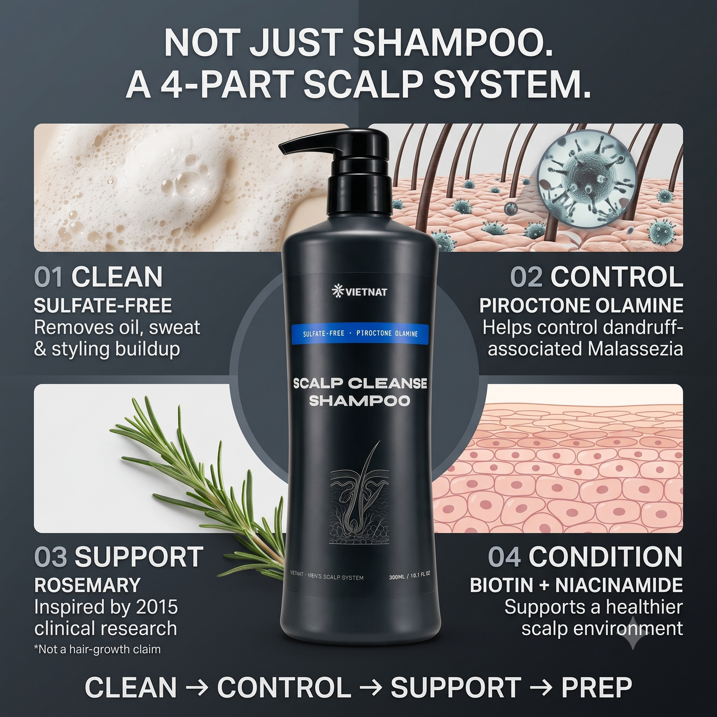 VIETNAT Scalp Cleanse Shampoo for Men, 10.1 fl oz, piroctone olamine and rosemary