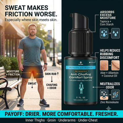 VIETNAT Anti-Chafing and Odor Comfort Spray | For Groin, Thighs, Underarms & Under-Chest | Neutralizes Odor Molecules with Zinc Ricinoleate + Vietnamese Cajuput | Talc-Free Non-Aerosol Powder Spray, 3 FL OZ