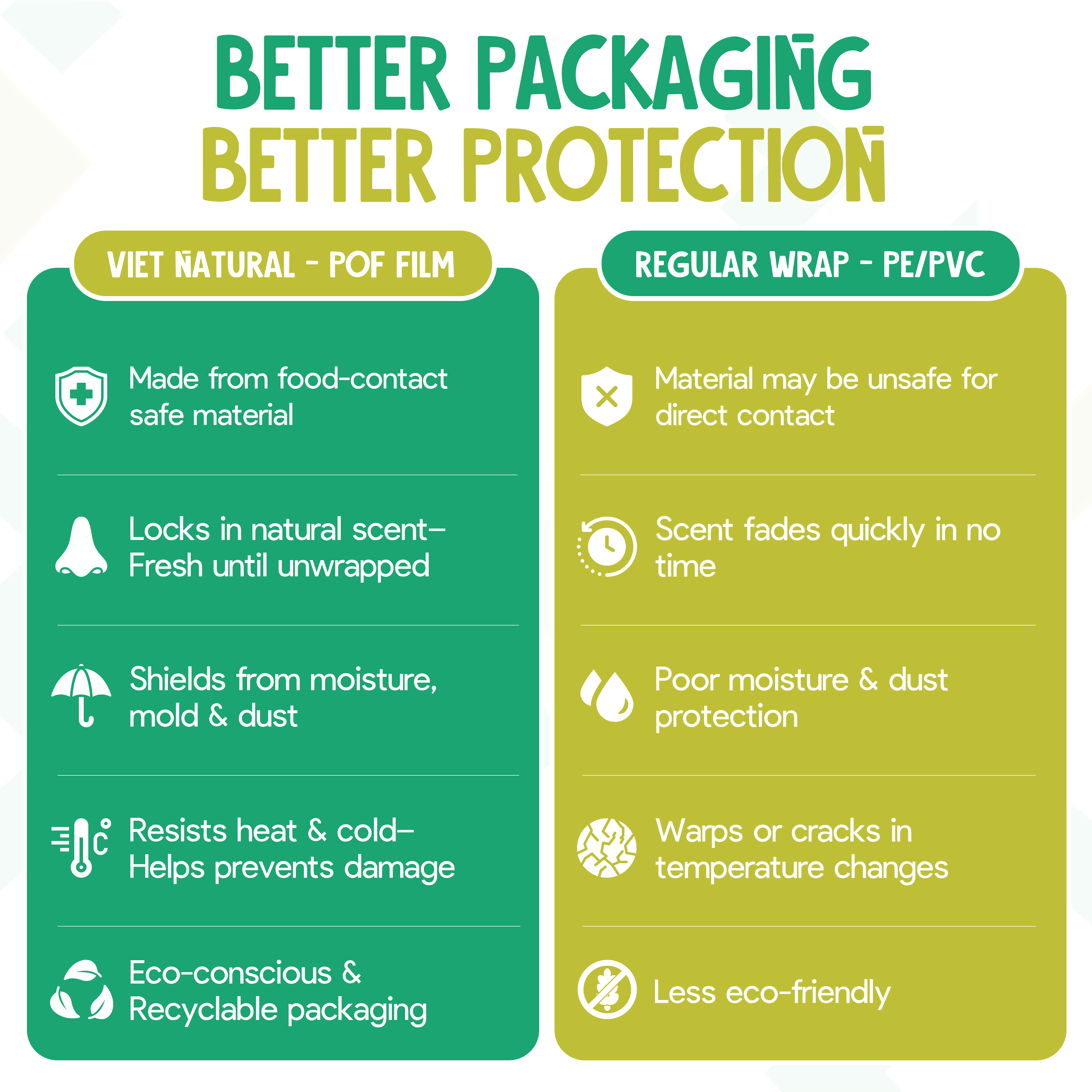 Aloe Vera & Cucumber Natural Soap Bar – Hydrating & Calming for Sensitive & Sun-Exposed Skin