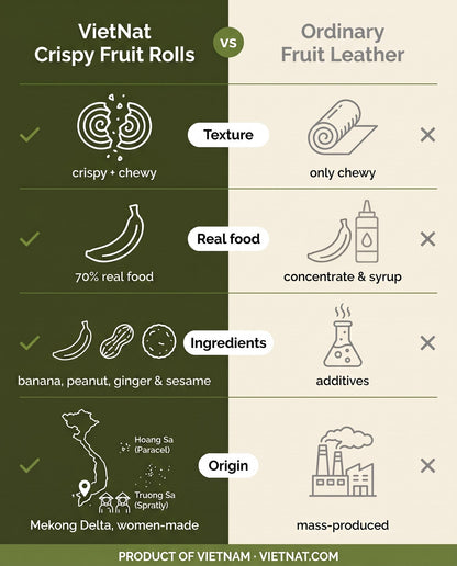 VietNat crispy banana peanut rolls compared with ordinary fruit leather