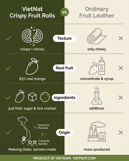 VietNat crispy mango rolls compared with ordinary fruit leather