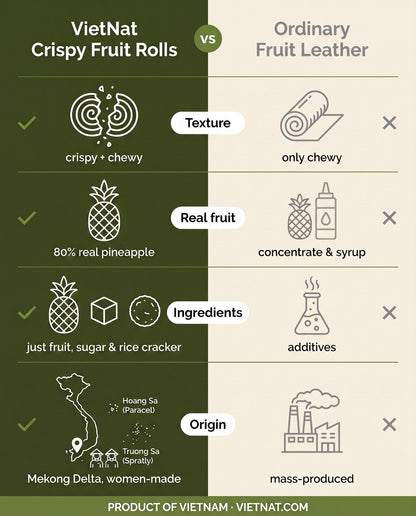 VietNat crispy pineapple rolls compared with ordinary fruit leather
