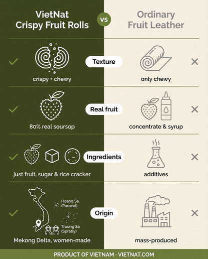 VietNat crispy soursop rolls compared with ordinary fruit leather