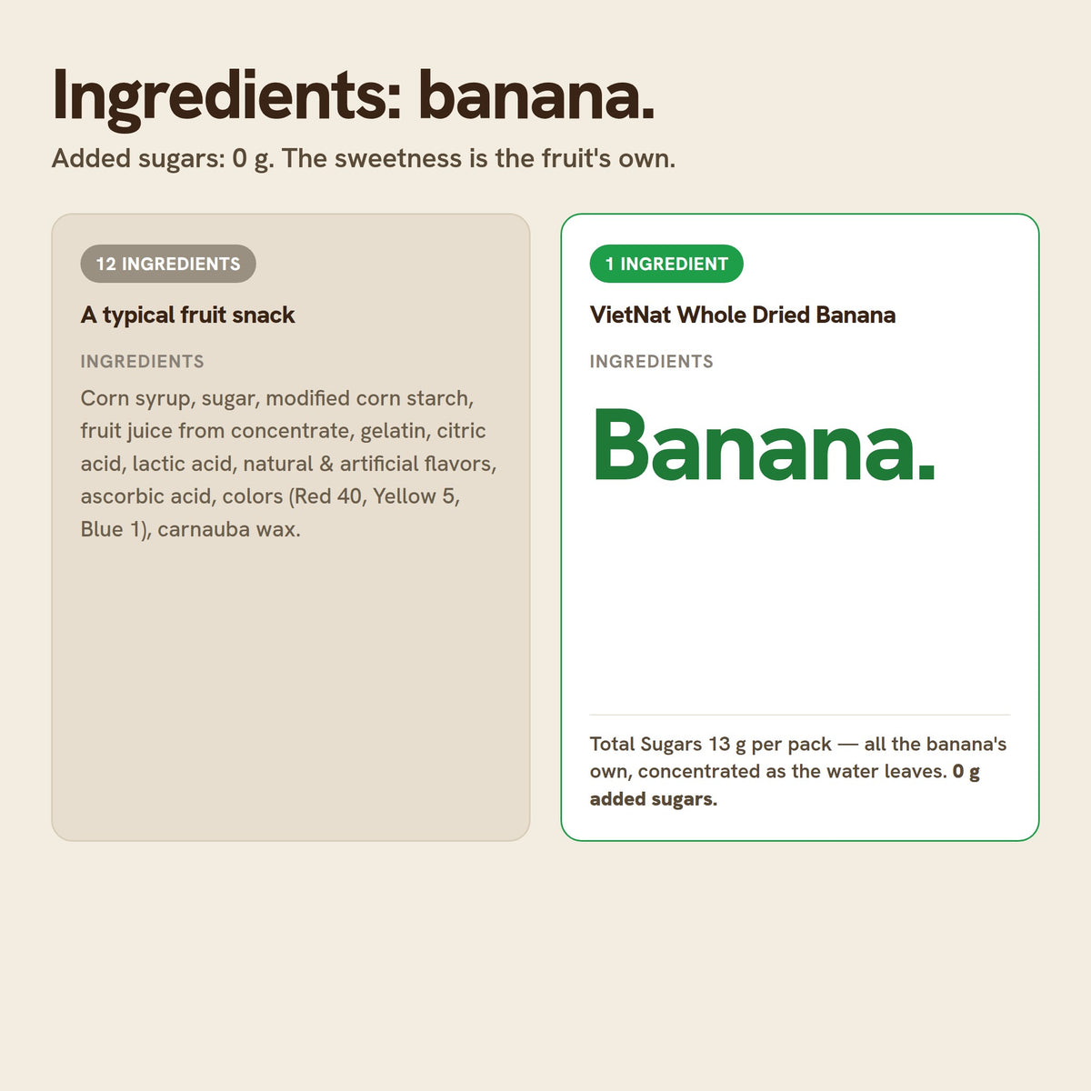 Ingredients: banana. One ingredient compared with a typical fruit snack's twelve
